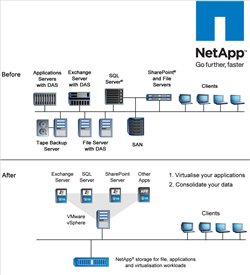 Prosperity 24.7 secure pioneering data storage partnership with NetApp